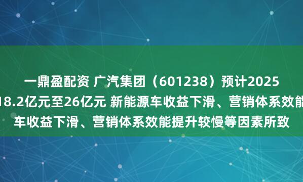 一鼎盈配资 广汽集团（601238）预计2025年半年度净利润亏损18.2亿元至26亿元 新能源车收益下滑、营销体系效能提升较慢等因素所致